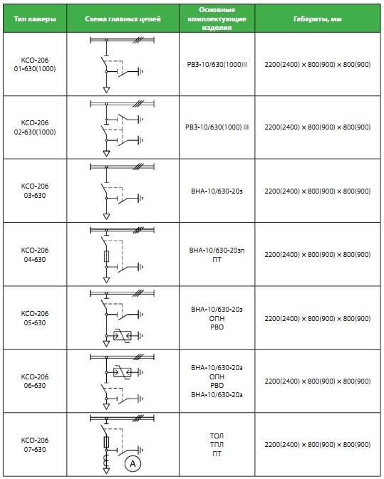 kso-206-shema-1