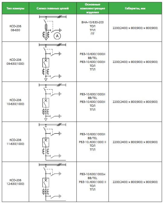 kso-206-shema-2