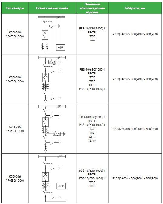 kso-206-shema-3
