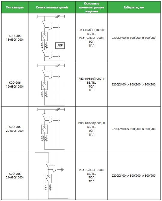kso-206-shema-4