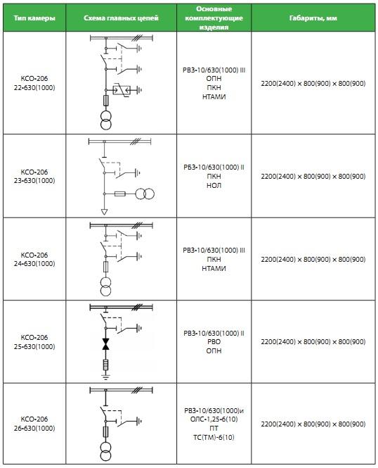 kso-206-shema-5