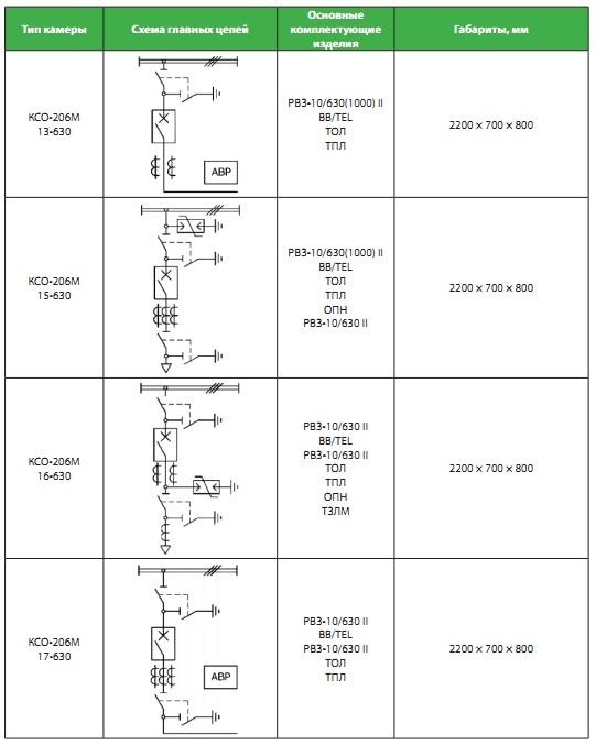 kso-206m-shema-3